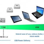 La norme USB Power Delivery
